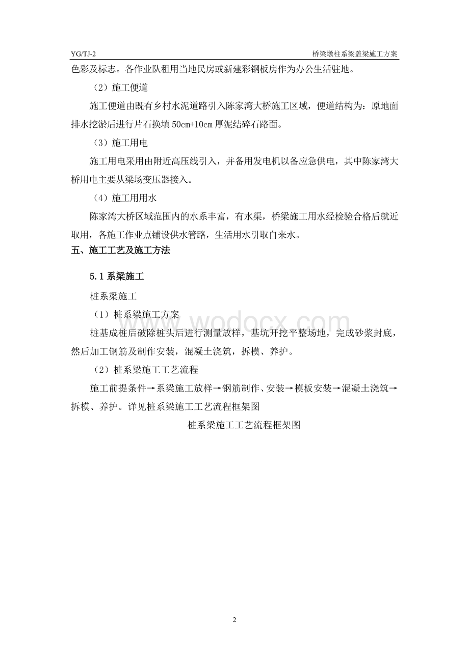 陈家湾大桥墩柱系梁盖梁工程施工方案.doc_第3页