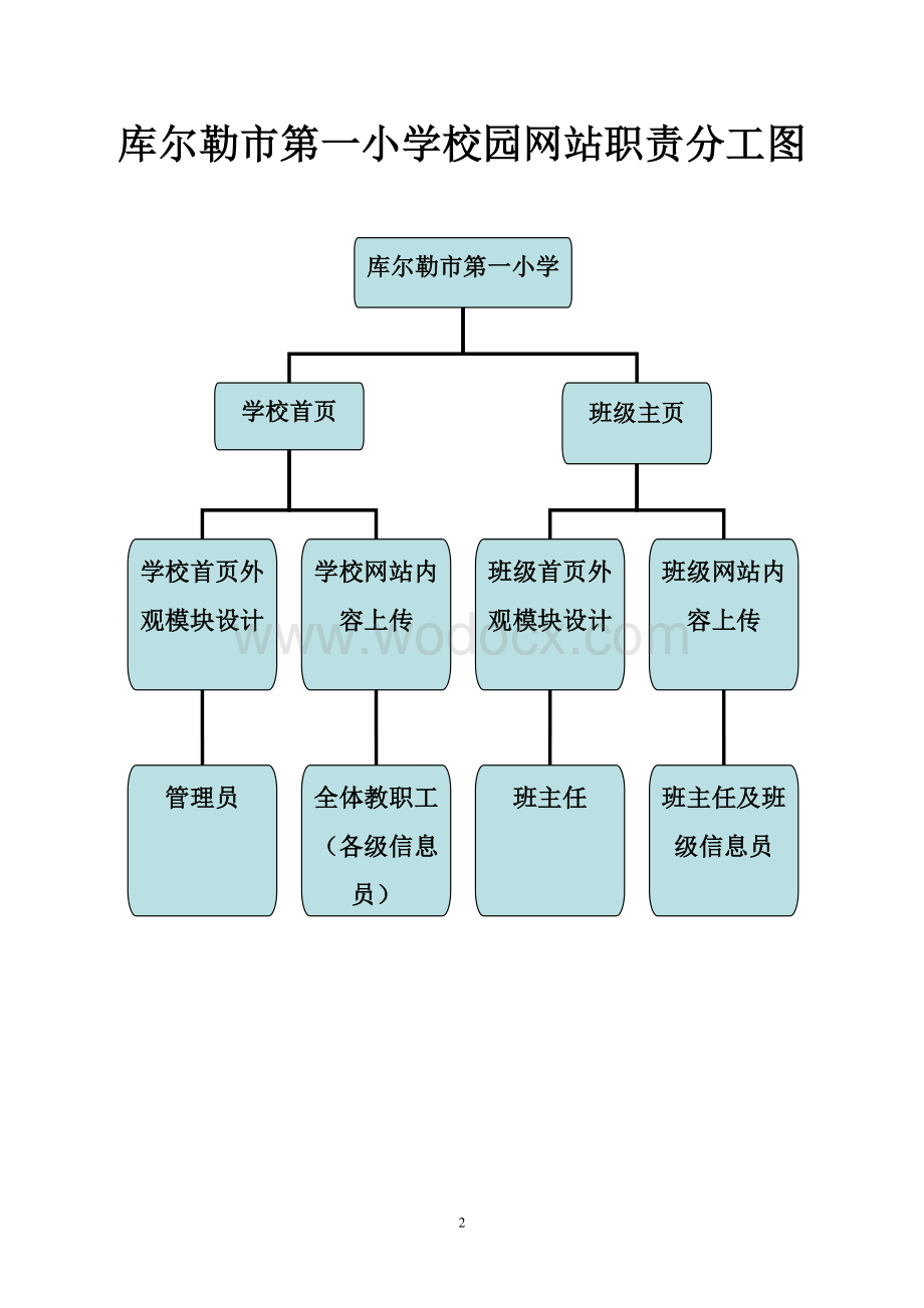 数字校园建站操作流程.doc_第2页