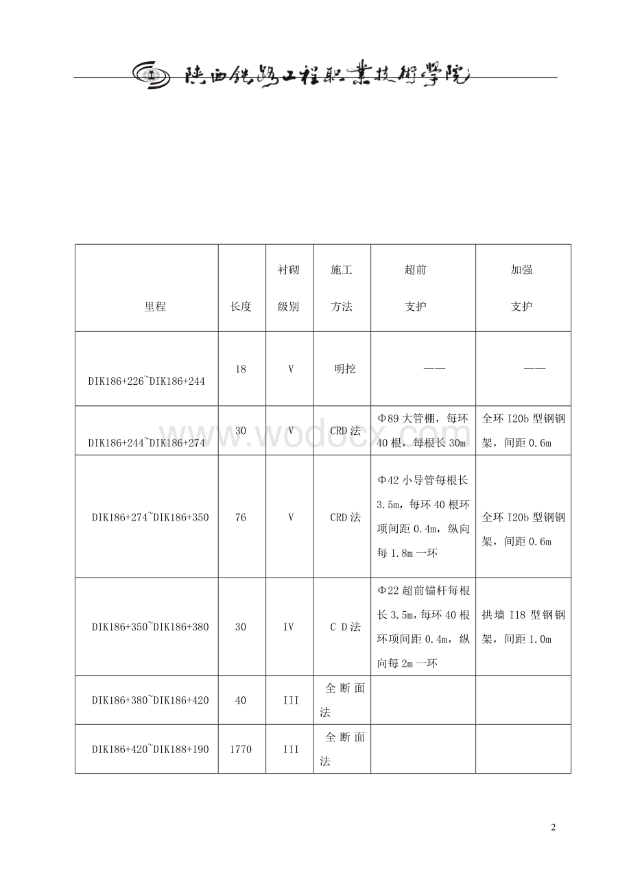 高速公路隧道设计.doc_第3页