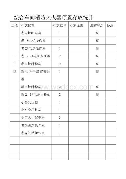 综合车间消防灭火器定置存放统计.doc