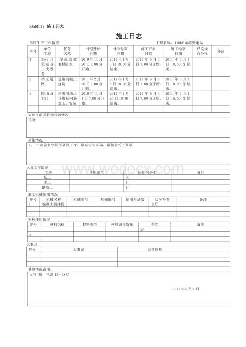 110kV龙湾变电站施工日志.doc