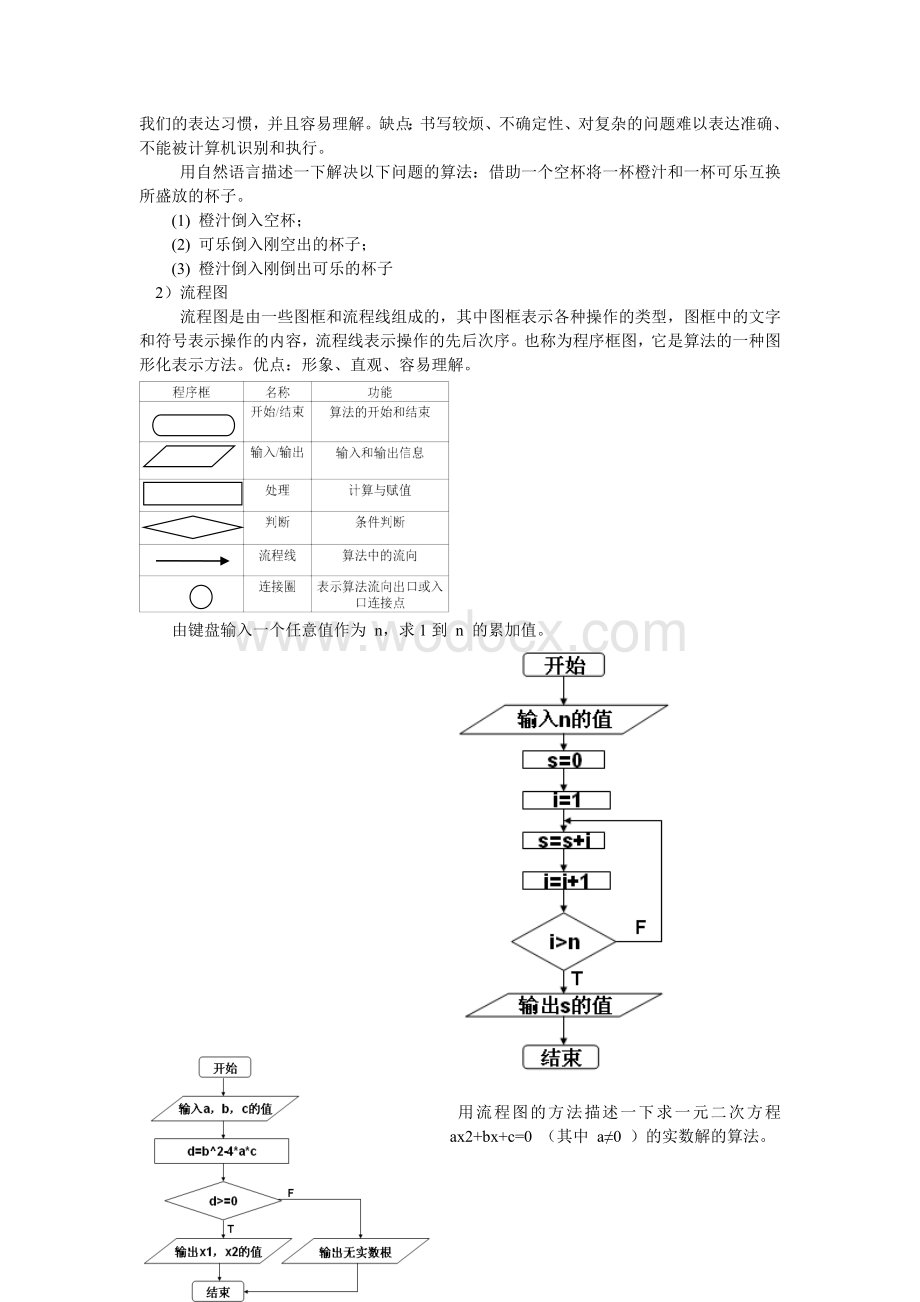 算法与程序设计(高中选修)复习资料.doc_第2页