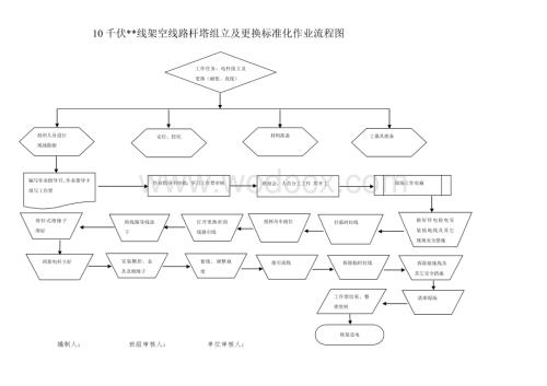10KV架空线路杆塔组立、更换施工作业指导书.doc