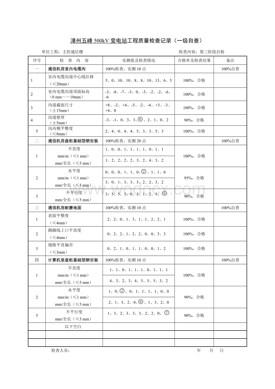 漳州五峰500kV变电站工程土建转电气(第三阶段)一级自检.doc_第3页