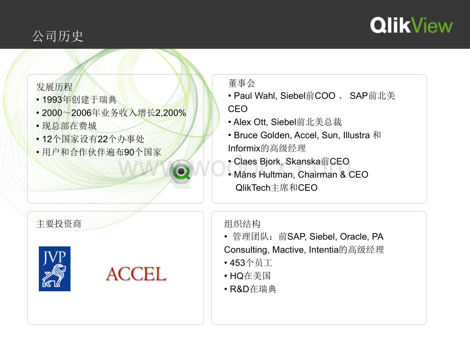 QlikView介绍.ppt_第2页