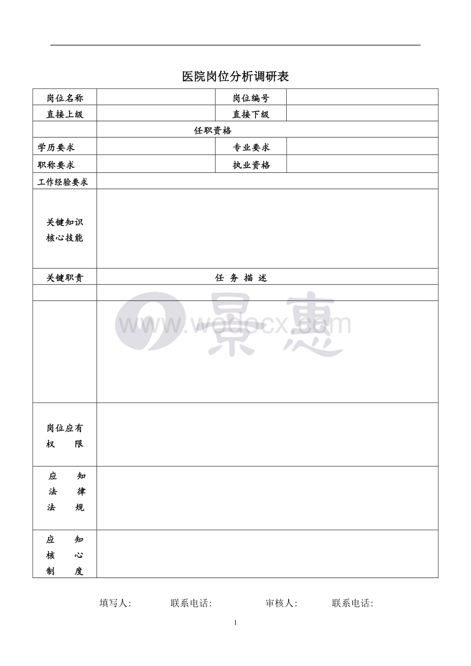 医院岗位分析调研表模板.doc_第1页