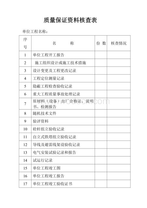 鑫鑫煤矿10KV线路工程安装竣工资料.doc