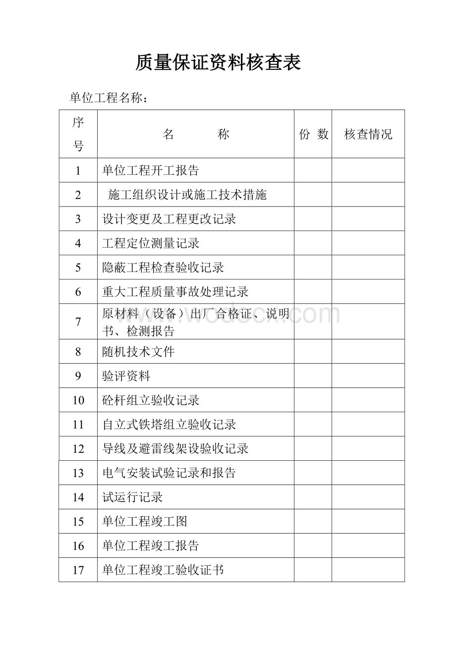 鑫鑫煤矿10KV线路工程安装竣工资料.doc_第1页