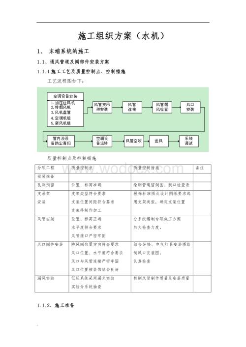 施工组织设计及方案(风机盘管).doc