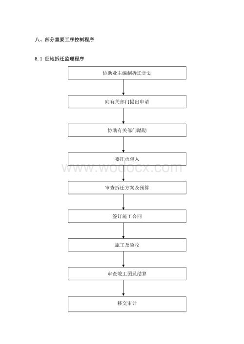 监理重要工序控制程序.doc