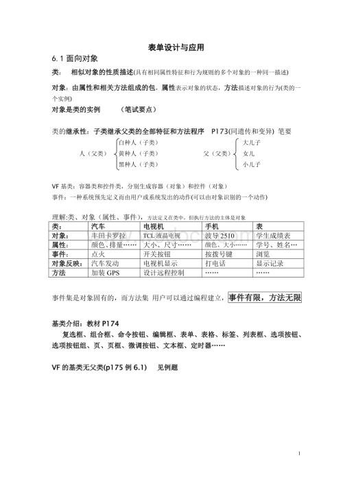 VF表单设计与应用.doc