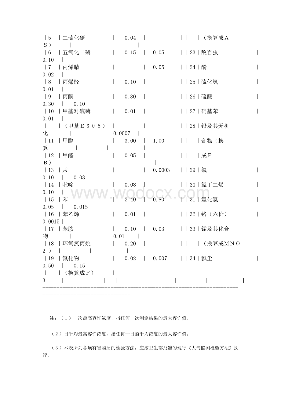 工业企业设计卫生标准.doc_第3页