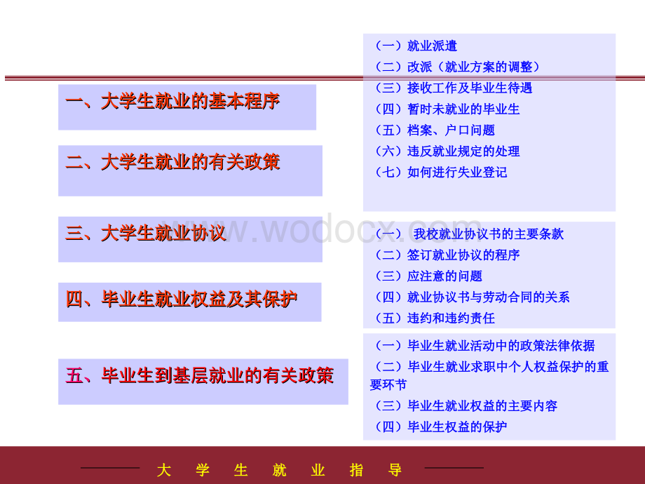 大学生就业指导课件3.ppt_第2页