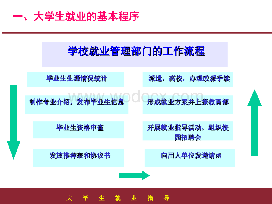 大学生就业指导课件3.ppt_第3页