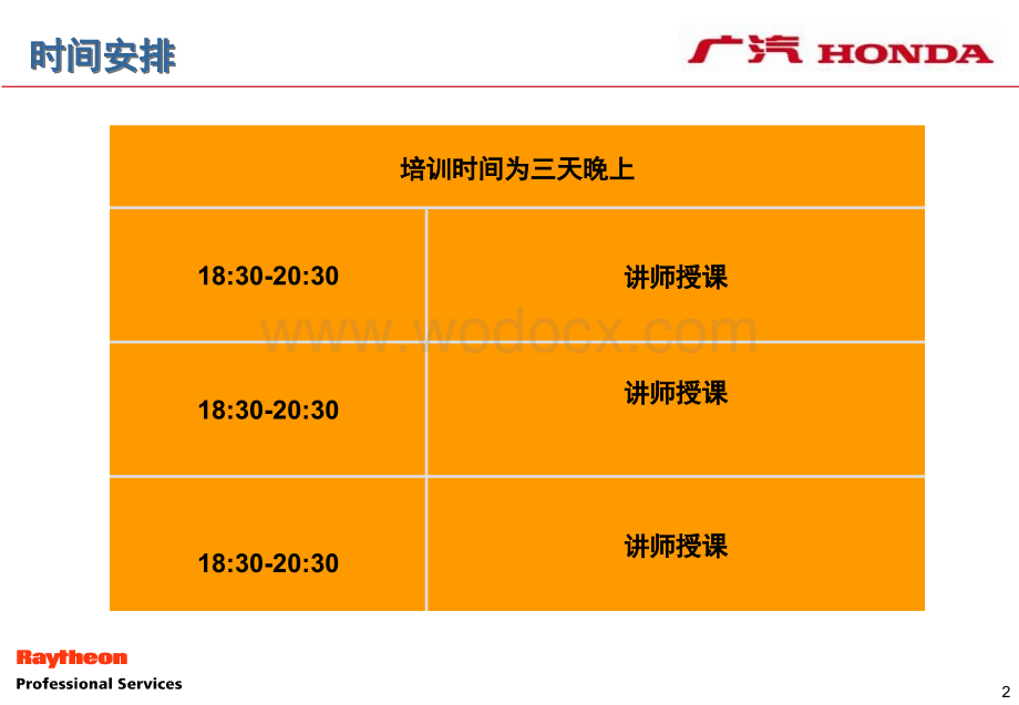 广汽本田标准售后服务流程培训课件12111.ppt_第2页