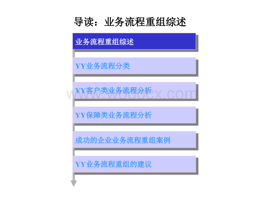 成功的企业业务流程重组案例.ppt_第2页