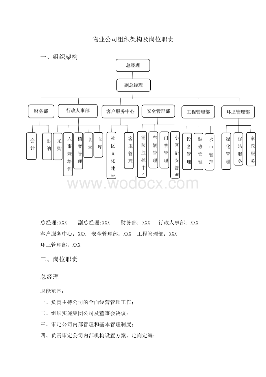 物业公司组织架构及岗位职责.docx_第1页