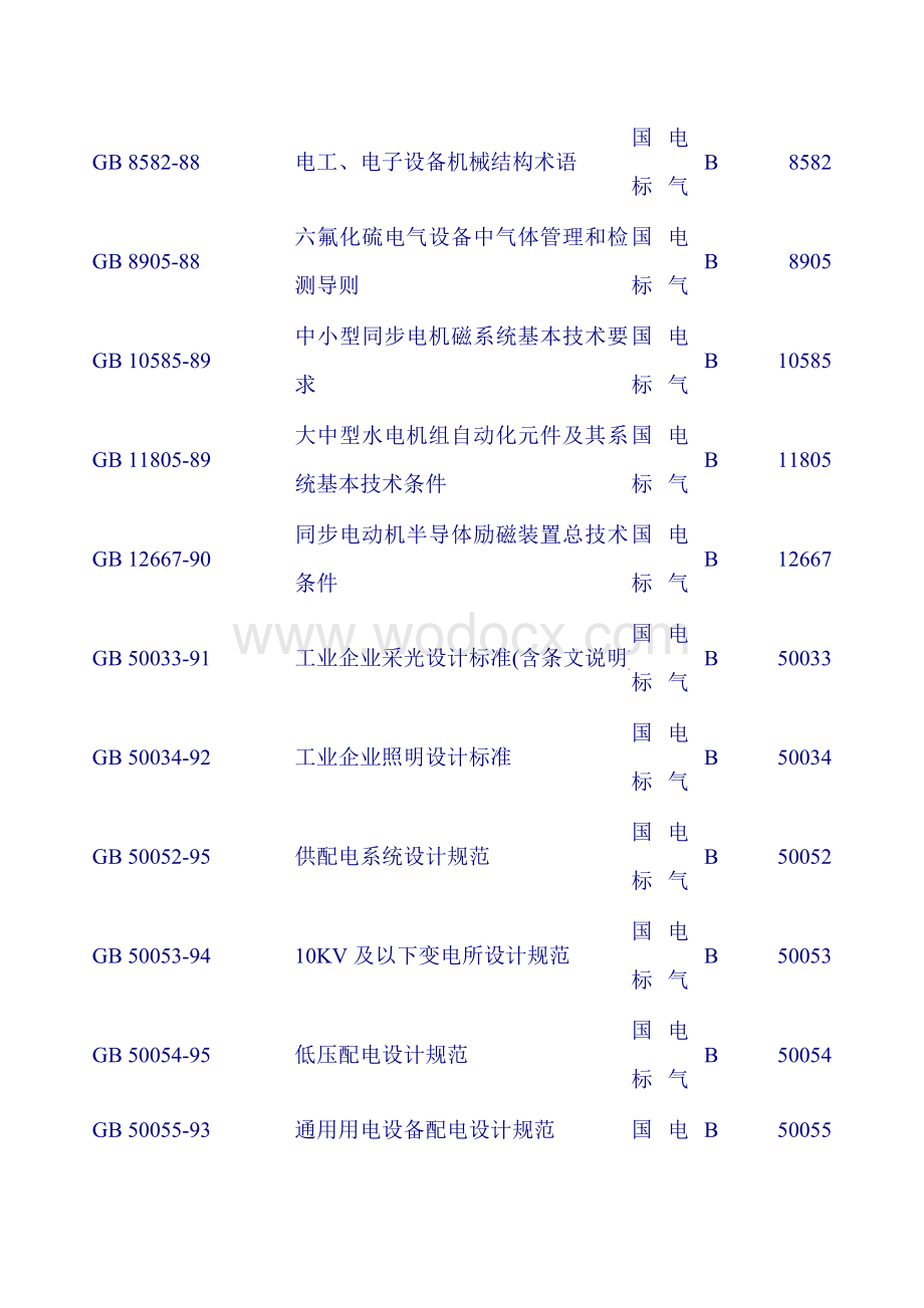 电气标准规范清单大全.doc_第2页