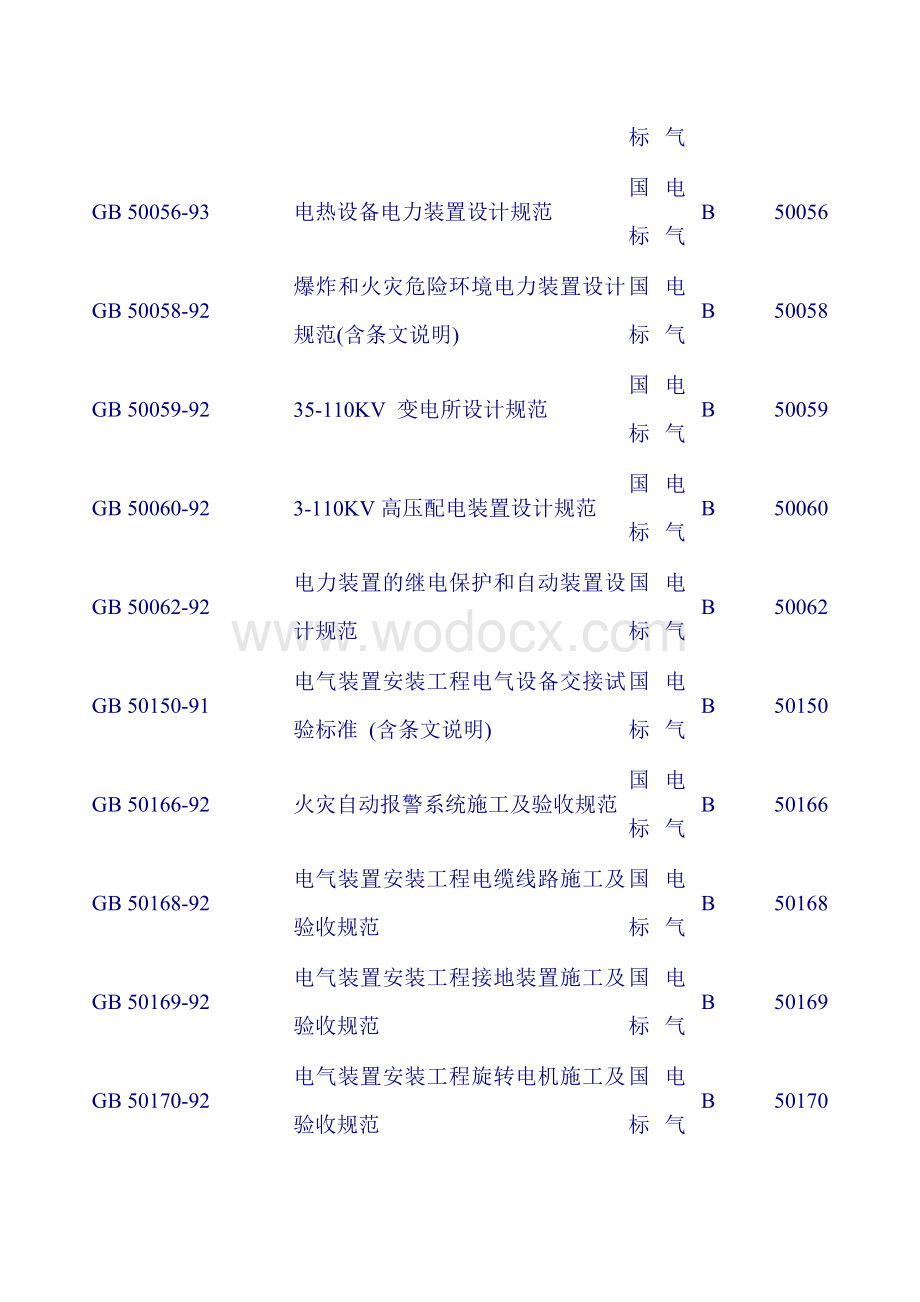 电气标准规范清单大全.doc_第3页