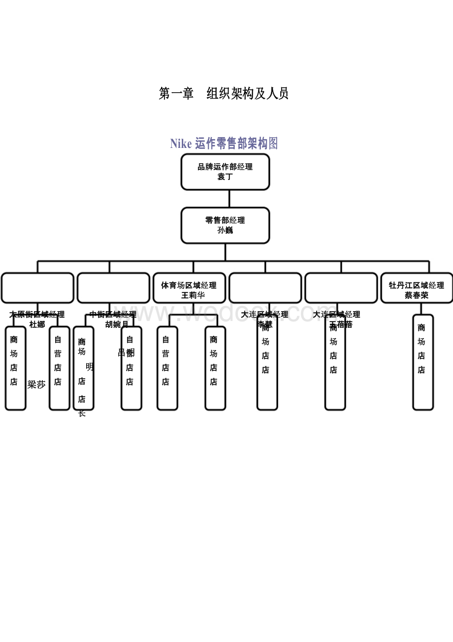 NIKE零售部工作手册.docx_第1页