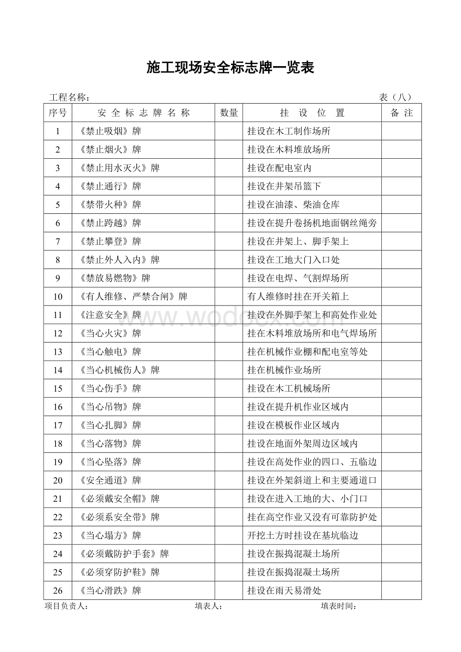 安全检查验收全套表格.doc_第1页