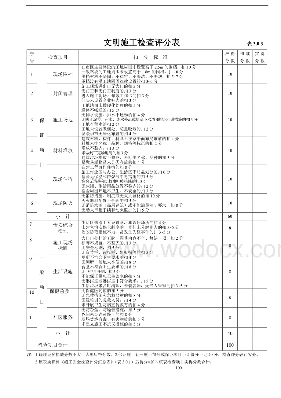 JGJ59—99《建筑施工安全检查标准》全套表格.doc_第3页