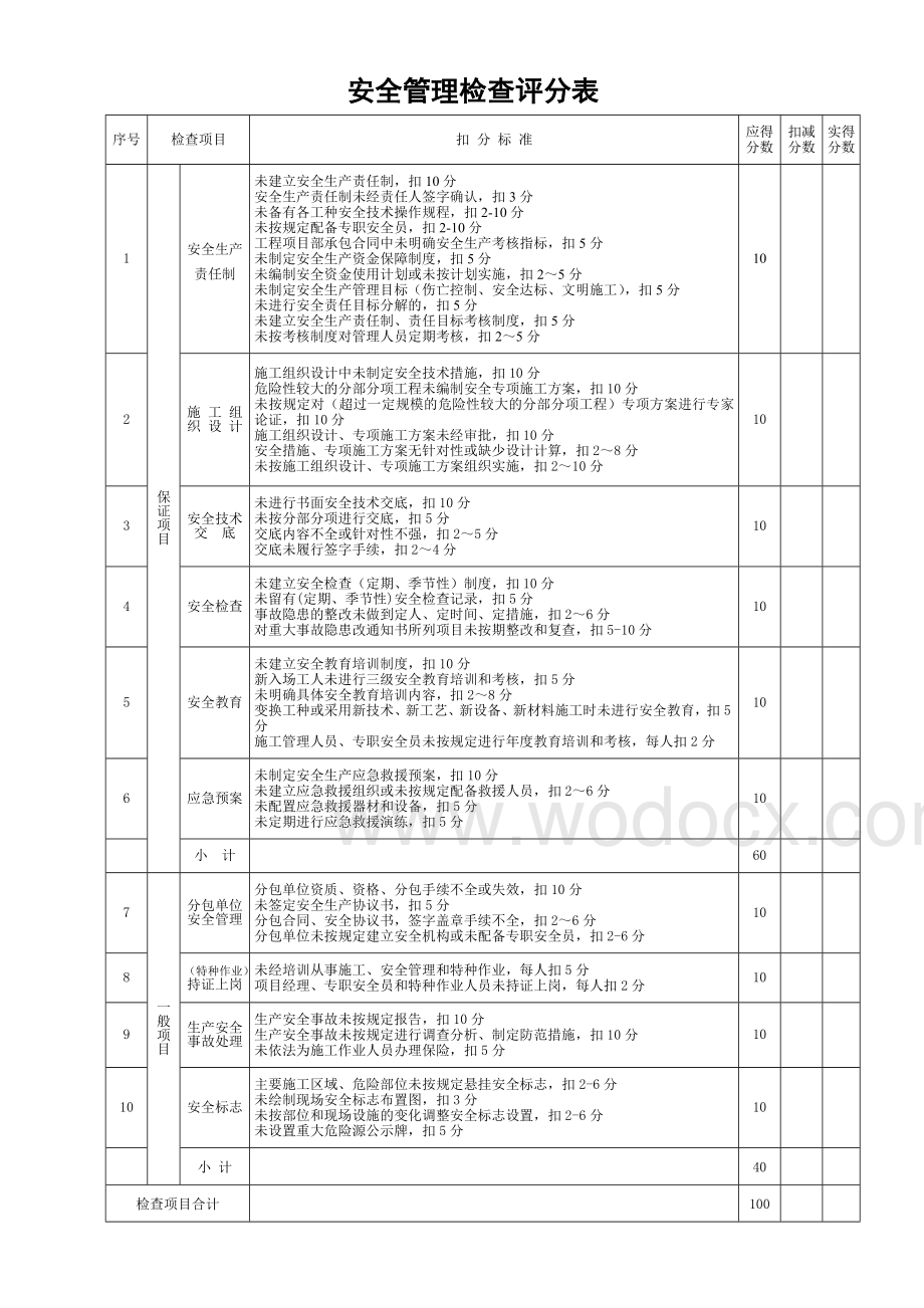 JGJ59-2011建筑施工安全检查标准评分表(全套).doc_第2页