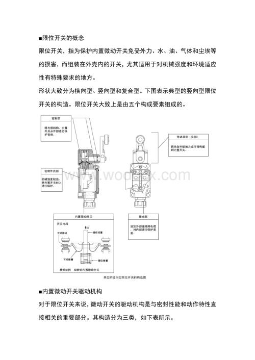 电工培训课件之限位开关知识.docx