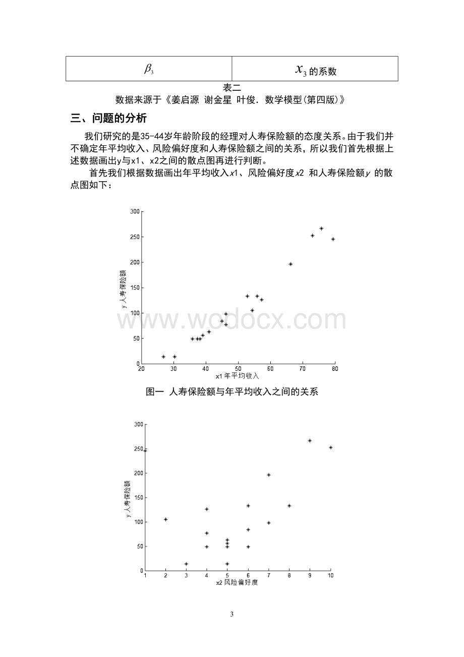 人寿保险额的影响因素分析数学建模论文.doc_第3页