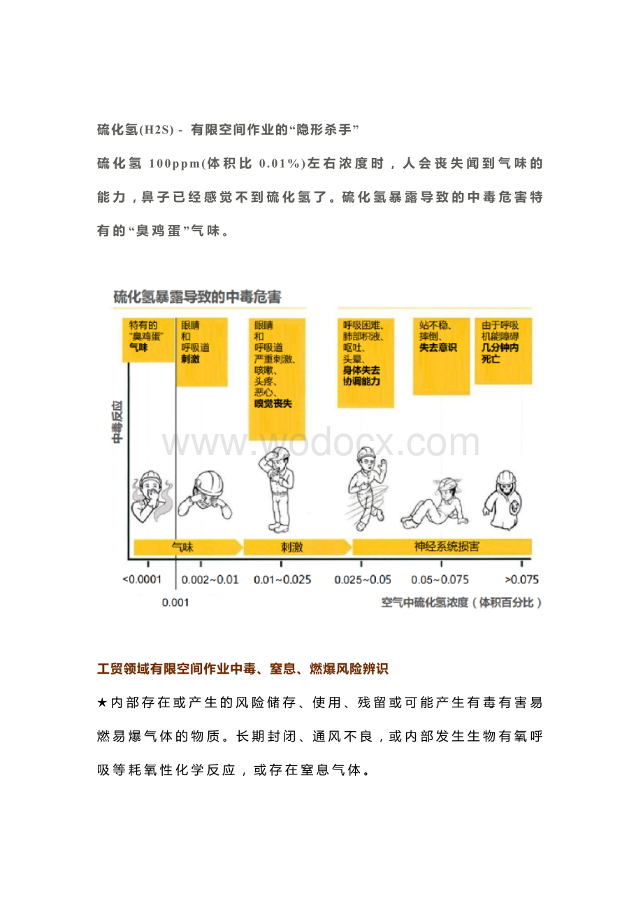 工贸领域有限空间作业常见中毒危害物质.docx_第3页