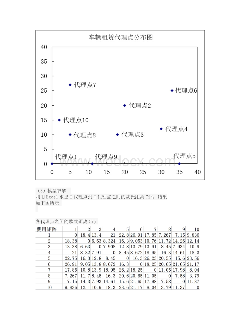 运输问题数学模型.doc_第3页