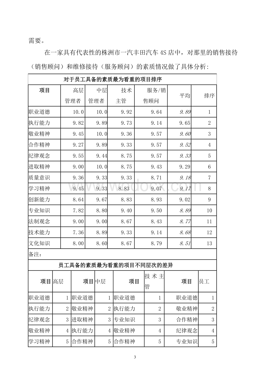 关于开设汽车技术服务与营销专业的可行性报告.doc_第3页