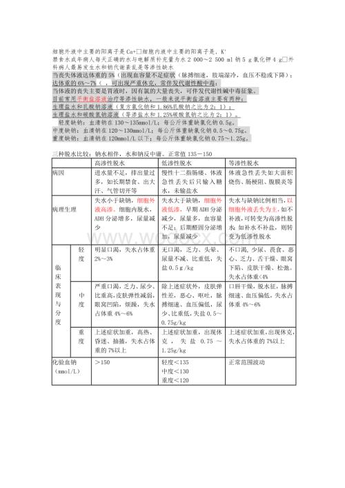 外科学重点总结.doc