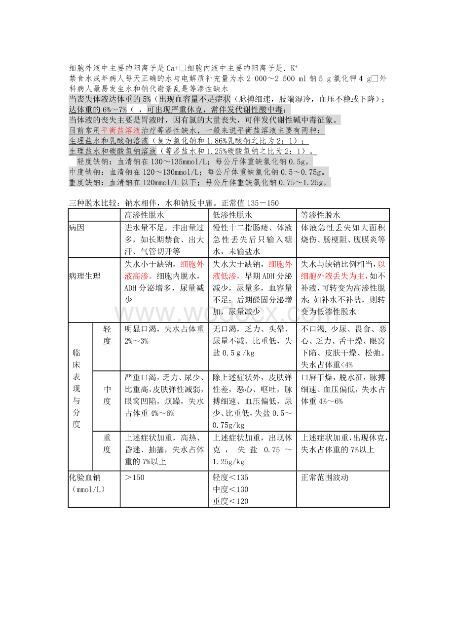 外科学重点总结.doc_第1页