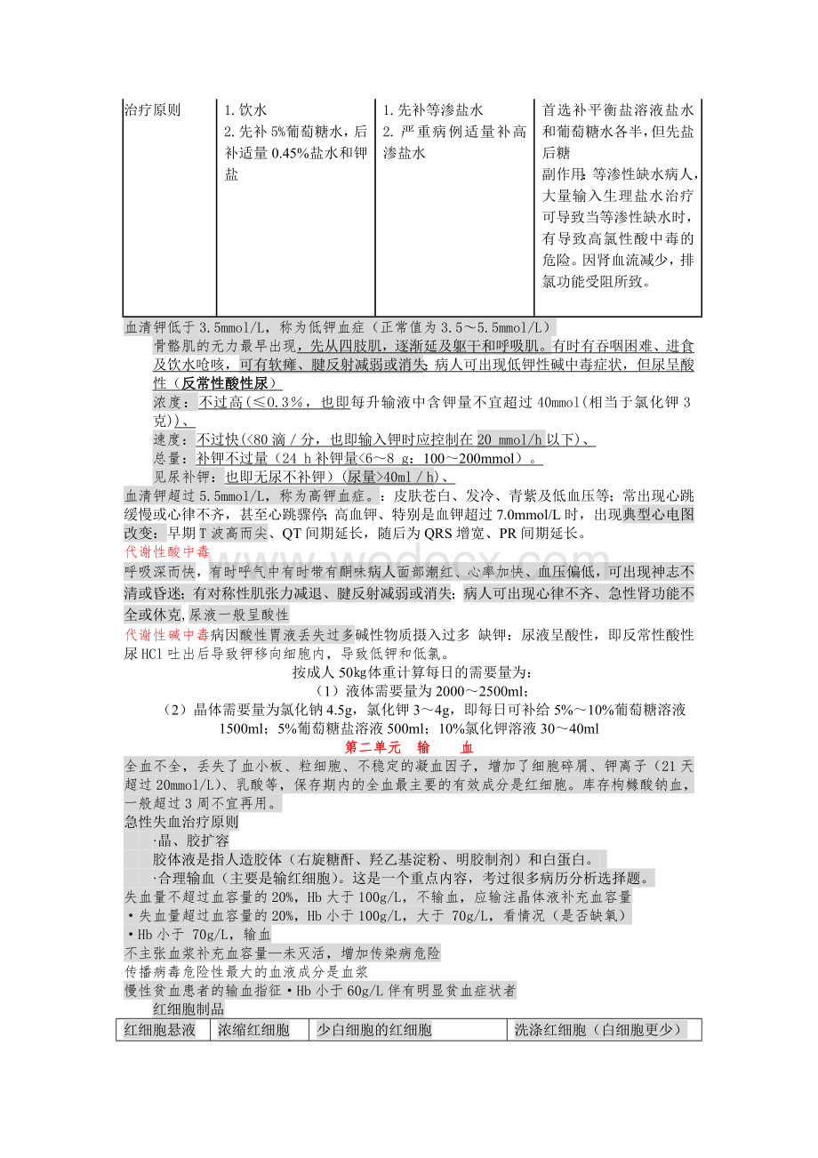 外科学重点总结.doc_第2页