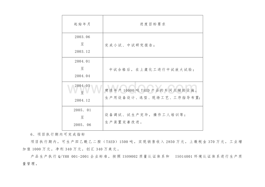 年产10000吨TAED技改项目可行性报告.doc_第3页