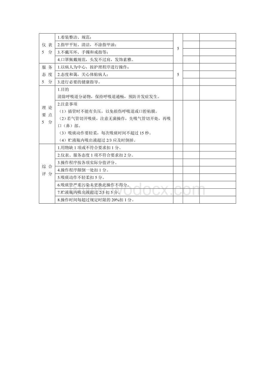 电动吸引器吸痰法操作评分标准.doc_第2页