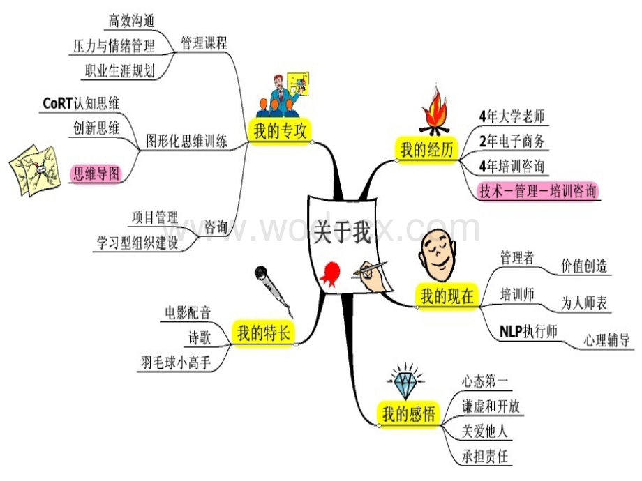 培训者培训.ppt_第2页