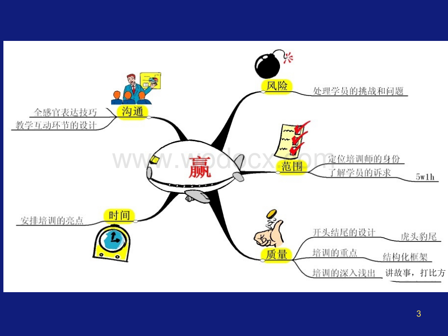 培训者培训.ppt_第3页