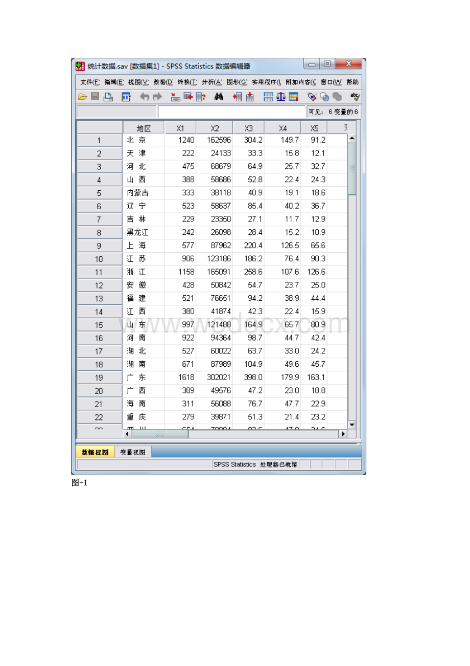 多元统计分析关于各地区住宿业企业基本情况和经营情况的统计分析论文.doc_第2页