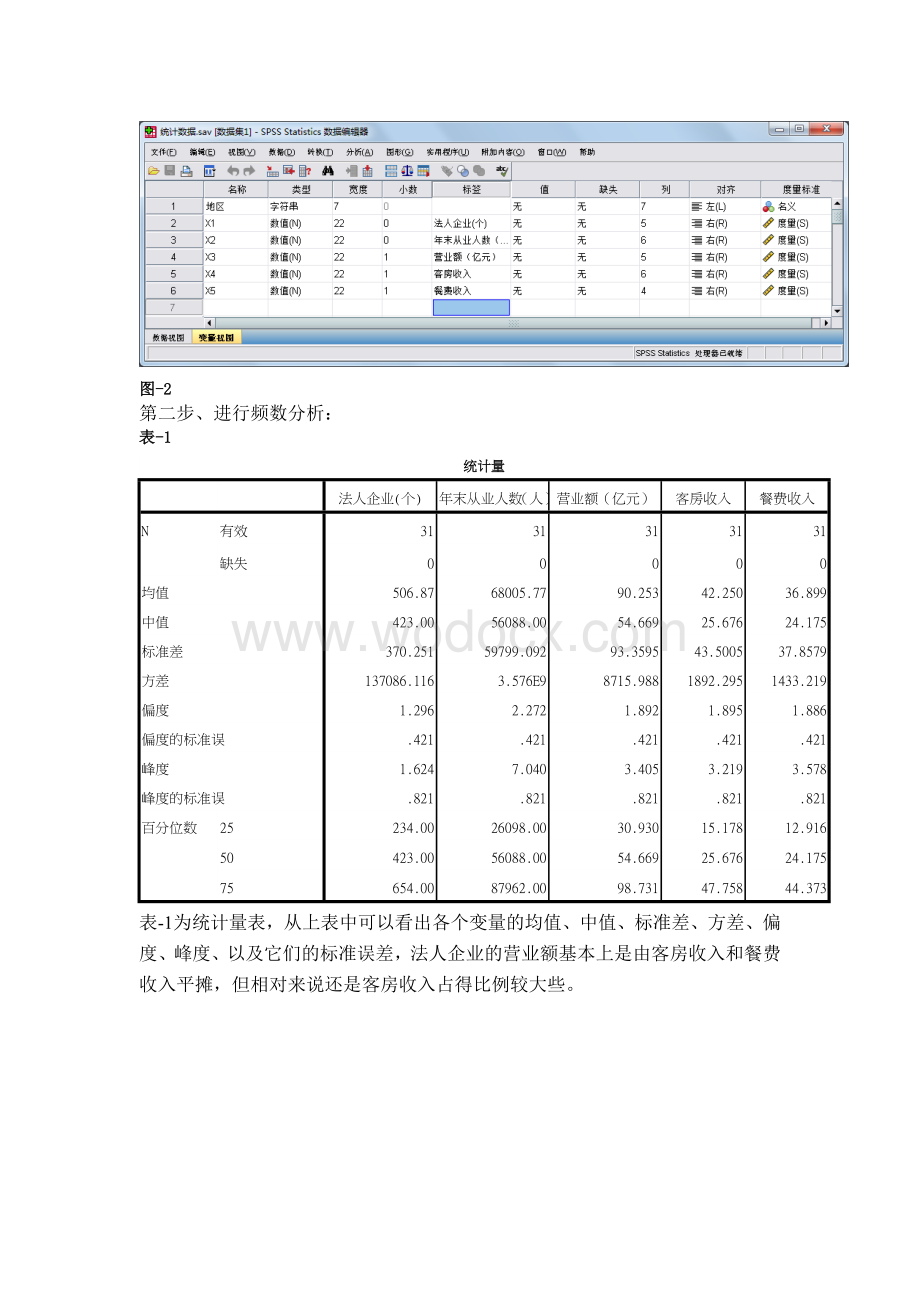 多元统计分析关于各地区住宿业企业基本情况和经营情况的统计分析论文.doc_第3页