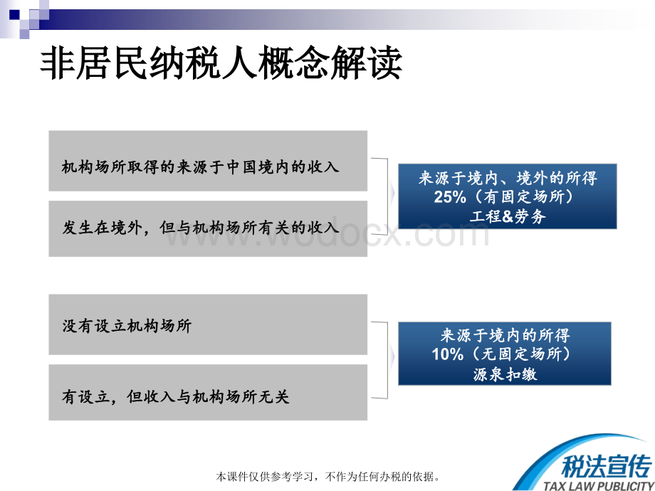 非居民税收业务培训.ppt_第3页