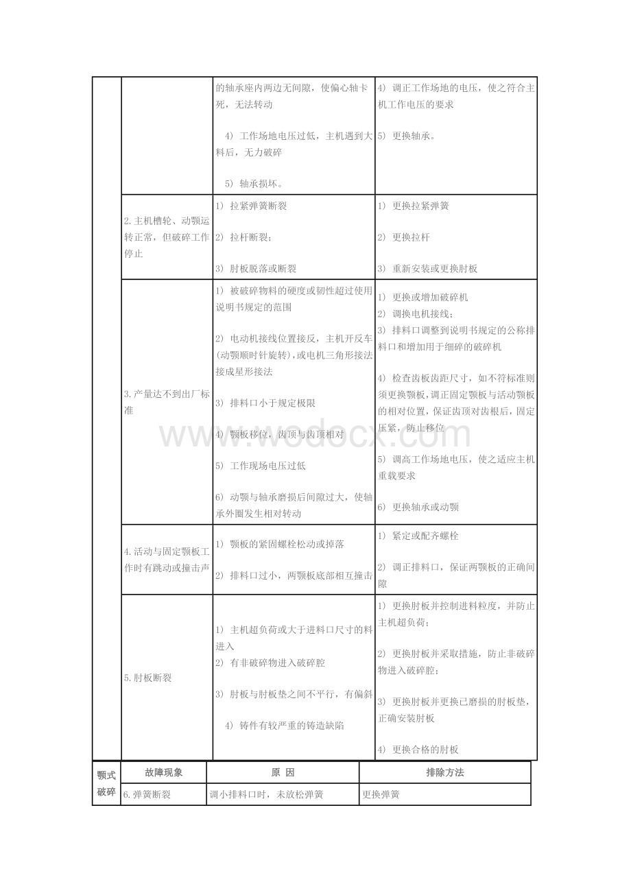 颚式破碎机轴承温度过高原因和解决办法.doc_第3页