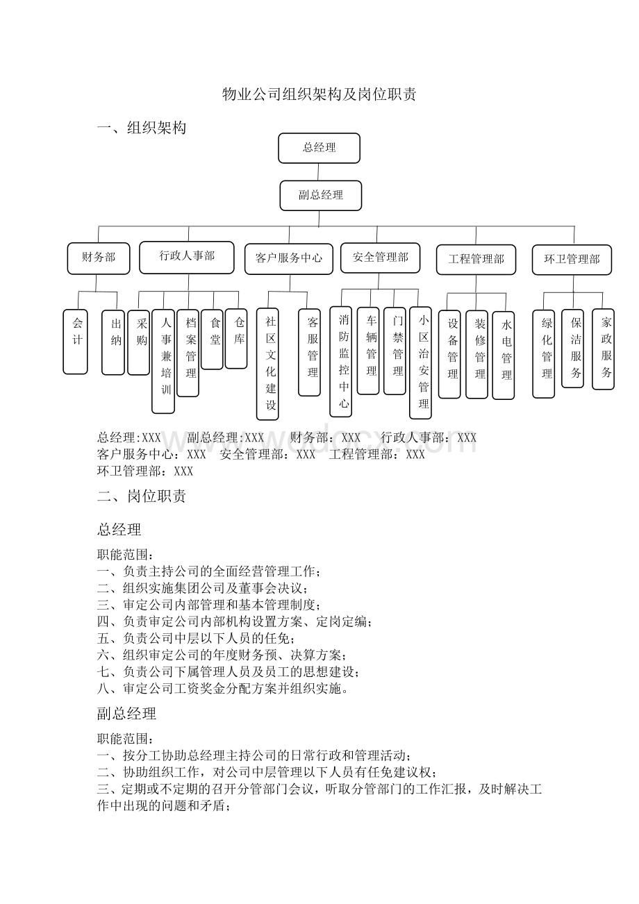 物业公司组织架构及岗位职责.doc_第1页