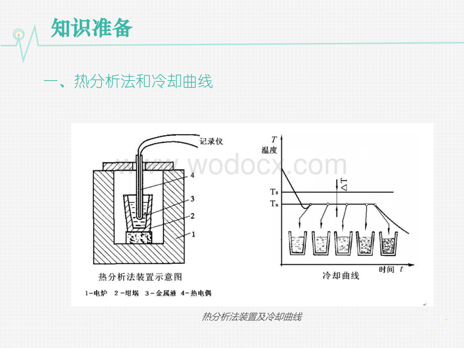 金属材料与热处理模块二金属的晶体结构 (2).ppt_第2页