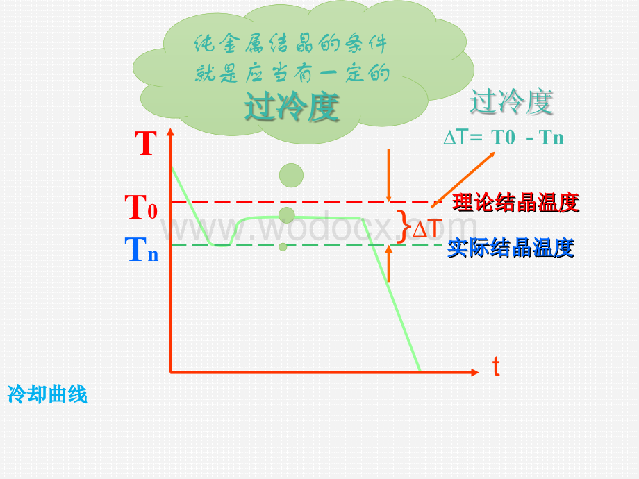 金属材料与热处理模块二金属的晶体结构 (2).ppt_第3页