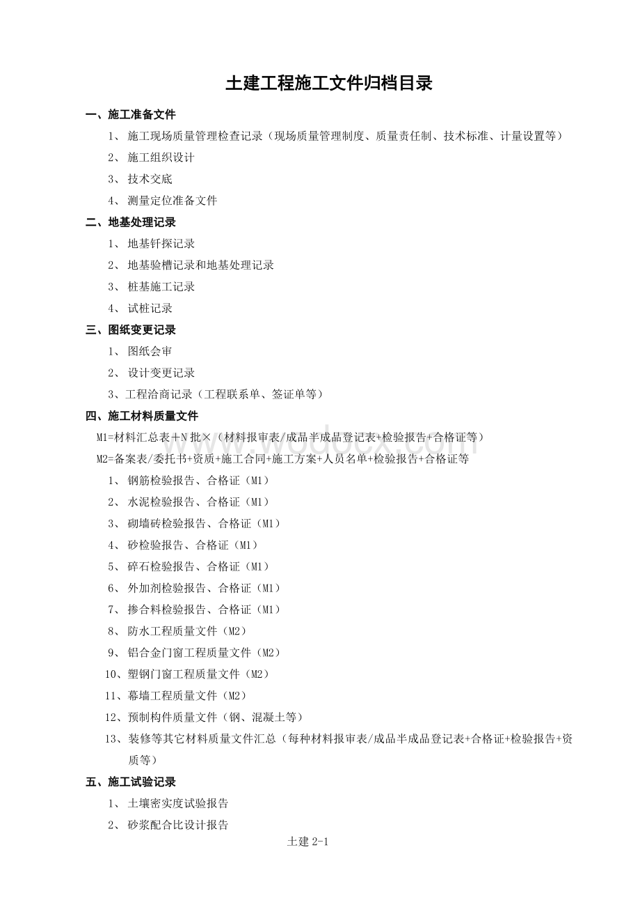 河北省各类工程文件归档范围目录表.doc_第3页