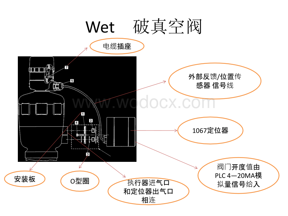 burkert-1067-定位器.pptx_第3页