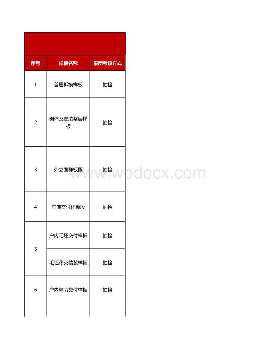 八大关键样板点评细则及评审表.xlsx_第1页