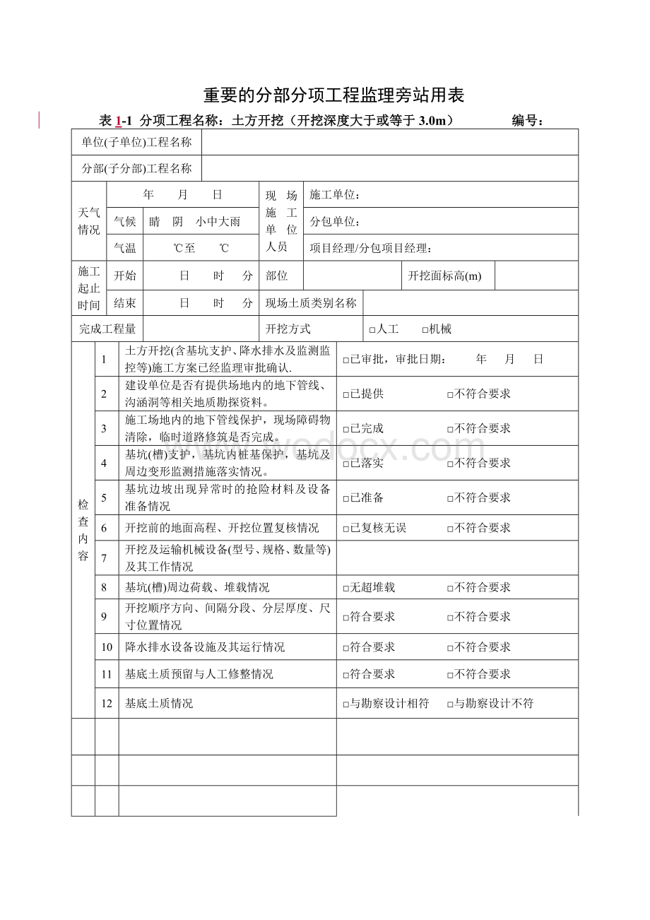 重要的分部分项工程监理旁站与平行检验用表.doc_第1页